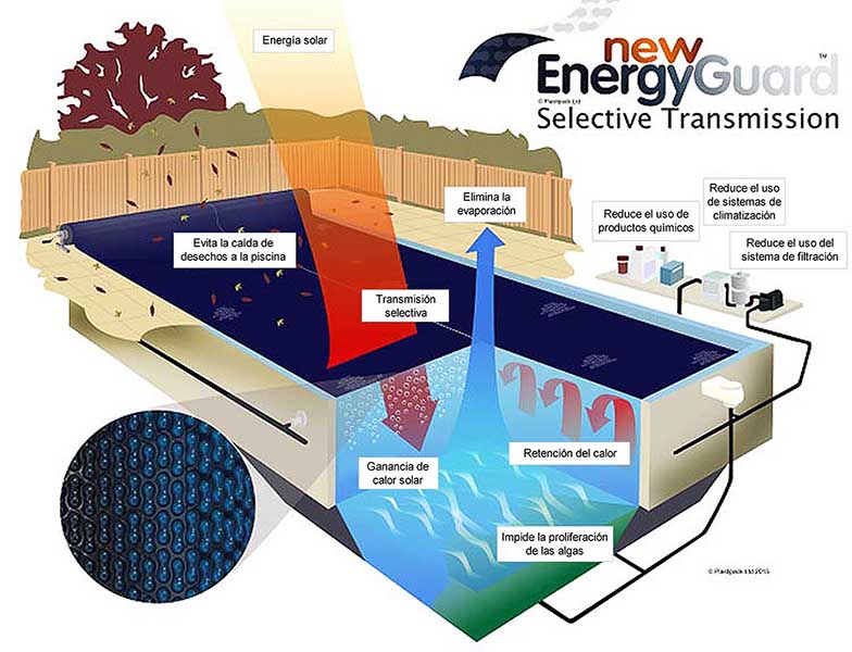 Esquema New Energy guard 784 x 600