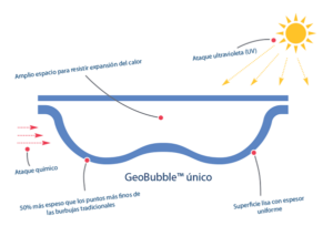 Imagen geobubble-infografia