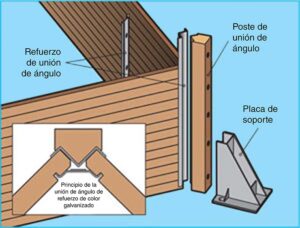 infografía Refuerzo de ángulo de Ubbink