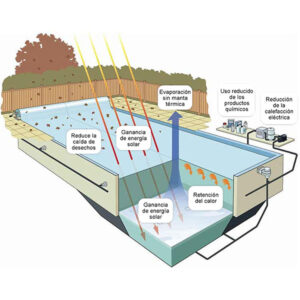 Esquema-funcionamiento-Geobubble ( evaporación y reducción de uso de agua )