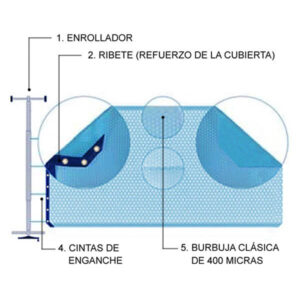 Manta-termica-para-piscina-estandart-con-ribete-en-el-ancho