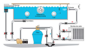 imagen Esquema-bomba-de-calor-piscina-1-1-600x348-1