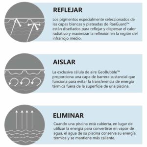 imagen Raeguard - Ficha técnica