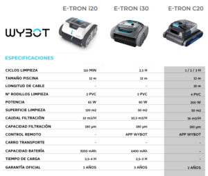 e-tron c20 ficha técnica