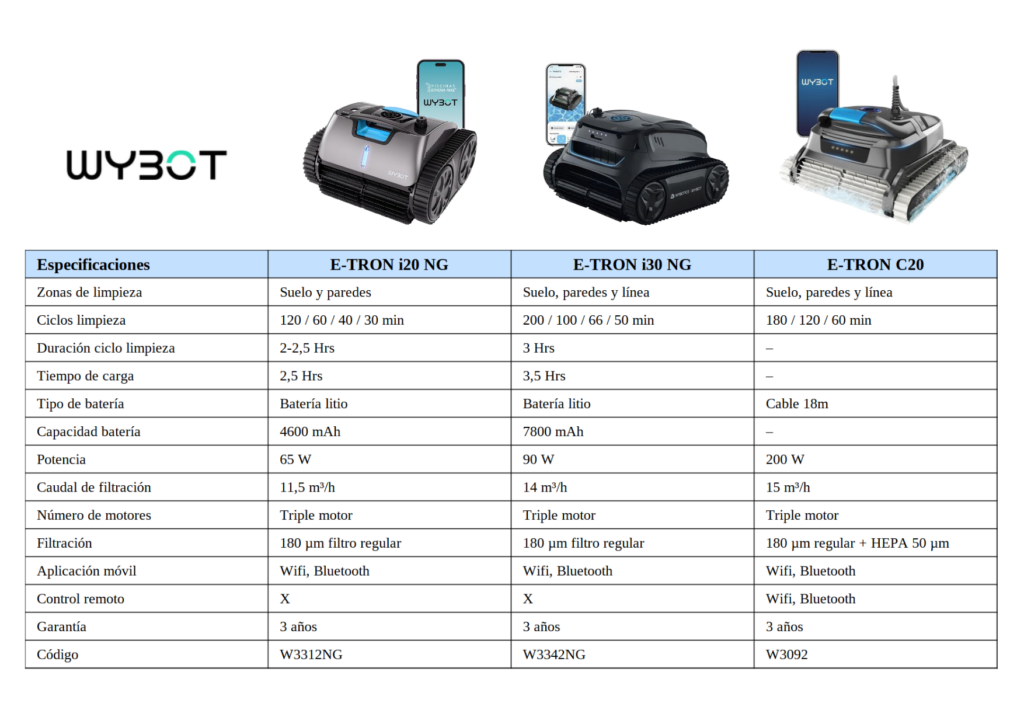 Cuadro comparativo E-Tron